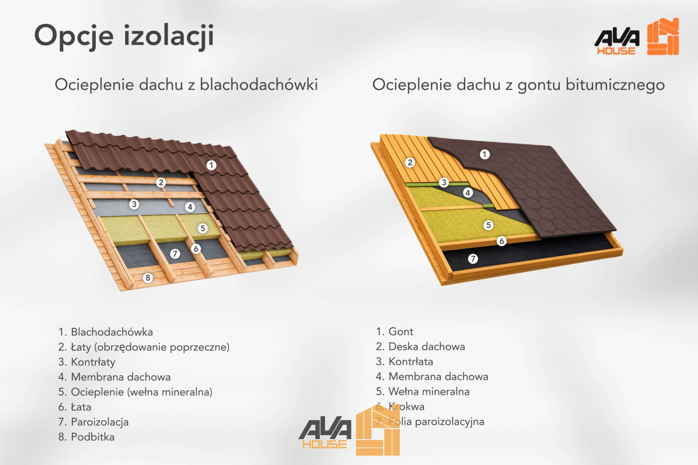 Domek letniskowy Ricardo 5 x 7