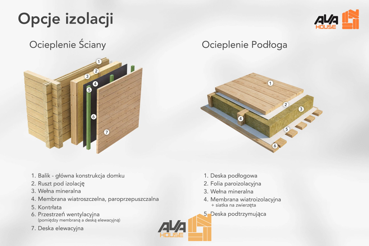 Domek letniskowy Ricardo 5 x 7